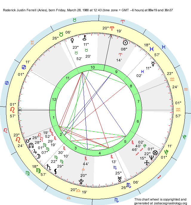Birth Chart Will Ferrell Cancer Zodiac Sign Astrology