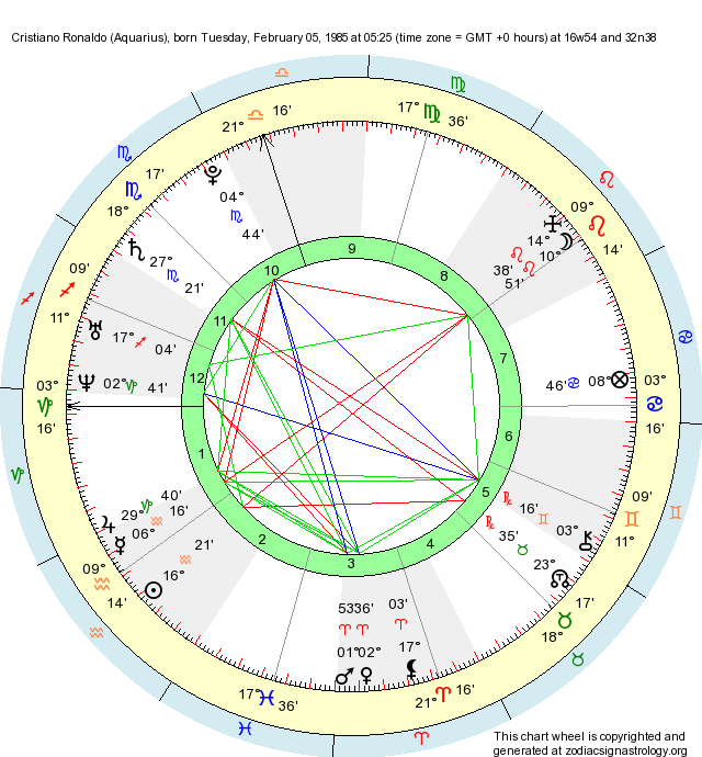 Birth Chart Cristiano Ronaldo (Aquarius) Zodiac Sign