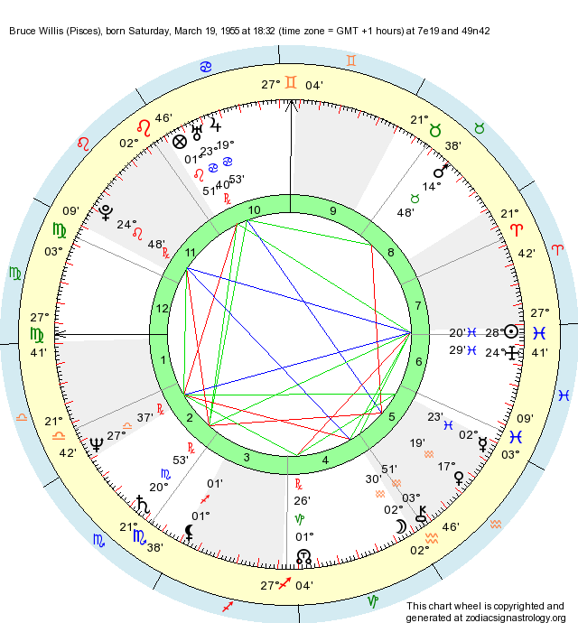 Birth Chart Bruce Willis Pisces Zodiac Sign Astrology